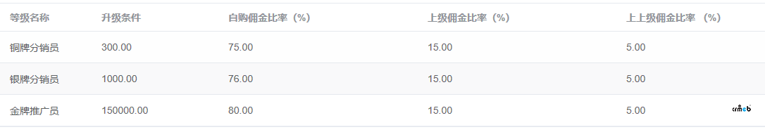 分銷(xiāo)建議優(yōu)化吧
