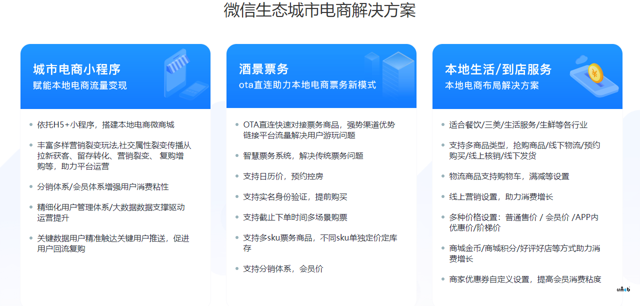 怎樣讓商品綁定單獨(dú)的一個(gè)自提點(diǎn)，關(guān)閉快遞配送