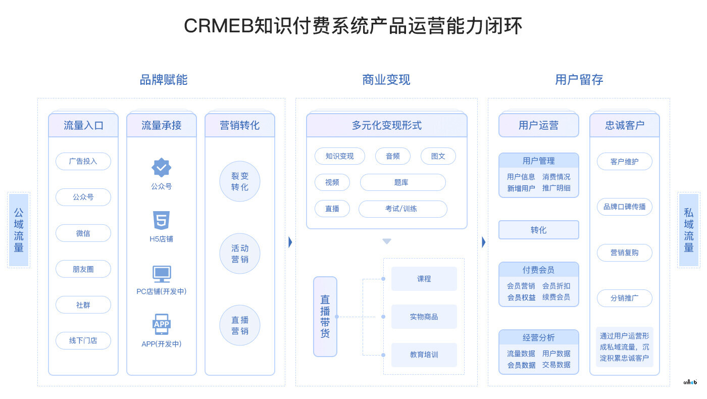 CRMEB知識(shí)付費(fèi)系統(tǒng)演示