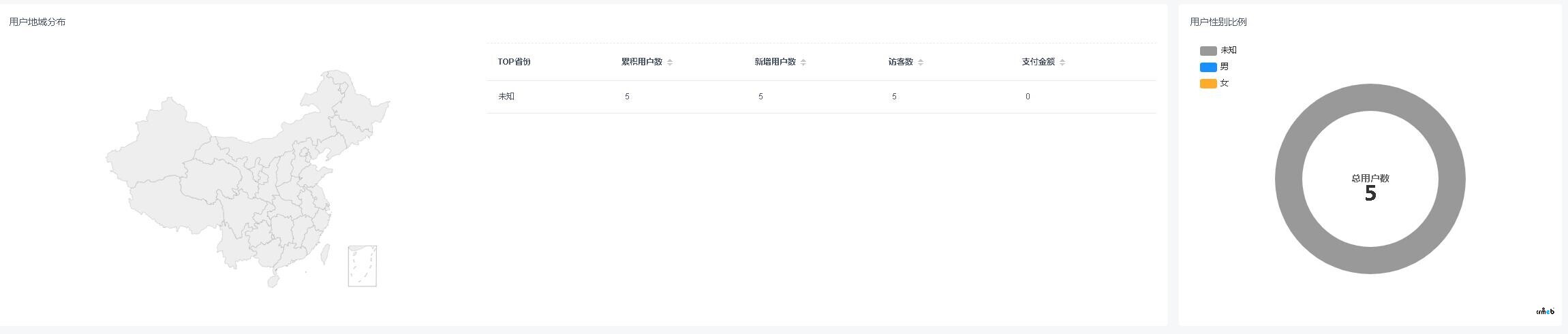 Pro 2.1版本后臺(tái)用戶統(tǒng)計(jì)問題&裝修頁面底部導(dǎo)航問題