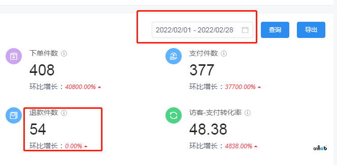 PRO版，運營數(shù)據(jù)有問題BUG。退貨數(shù)據(jù)不管選什么時間段都是顯示總數(shù)