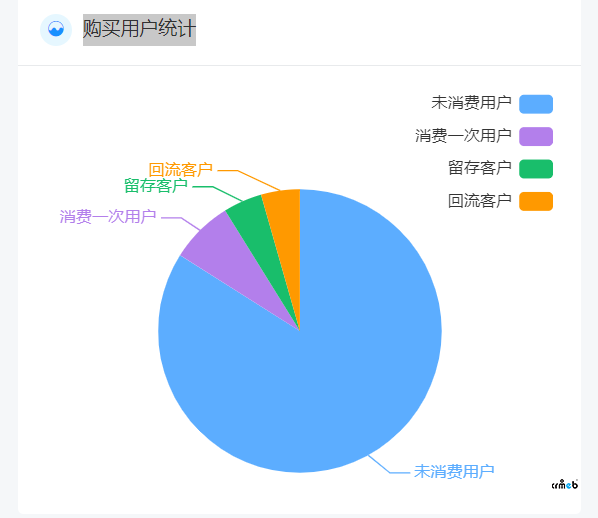 PRO2.1和2.2都沒(méi)有優(yōu)化的問(wèn)題，麻煩關(guān)注一下