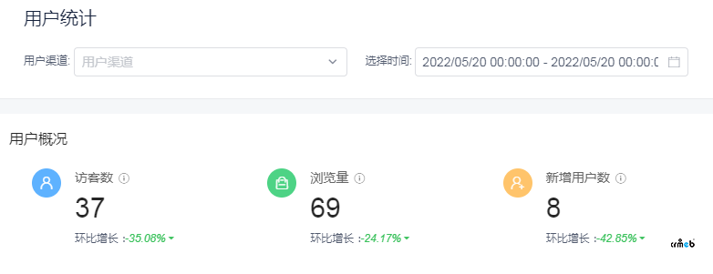 關(guān)于PRO系統(tǒng)運(yùn)營數(shù)據(jù)的統(tǒng)計問題
