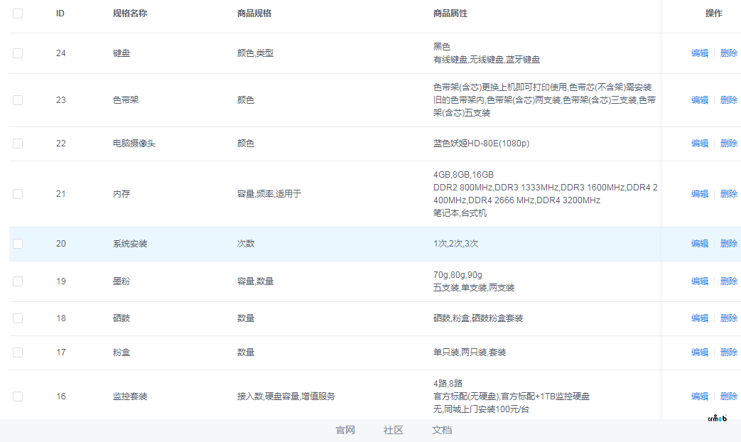 商品上傳的時候，有些商品規(guī)格顯示不出來