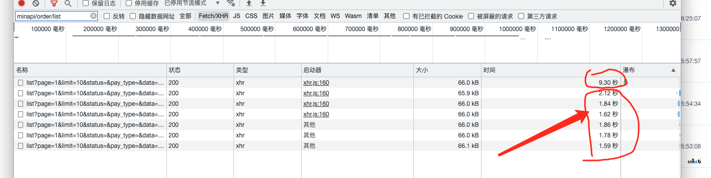 get_thumb_water()這個函數(shù)非常影響速度，后臺訂單列表接口時間長達10秒左右。