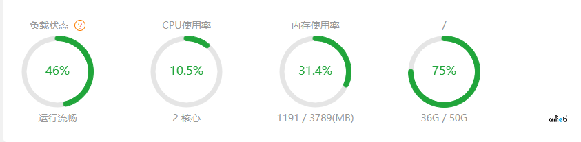 開(kāi)啟隊(duì)列后，寶塔 cpu紅了