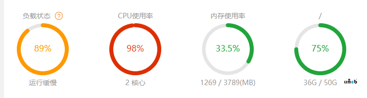 開(kāi)啟隊(duì)列后，寶塔 cpu紅了